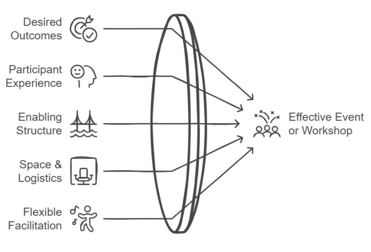 Best Thinking Framework